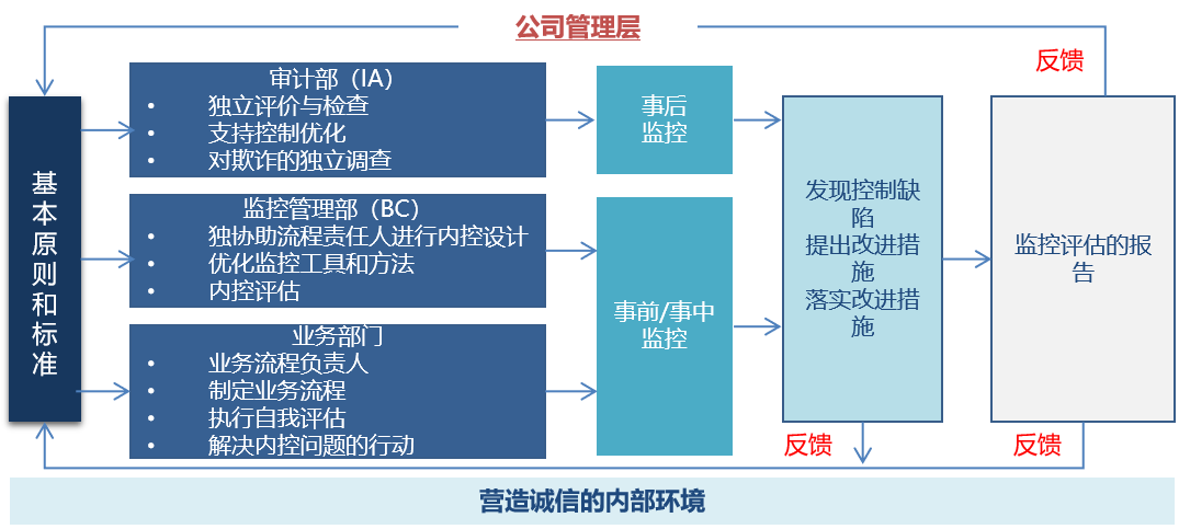 風險內(nèi)控-方法與技術.png