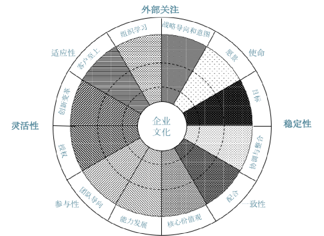 企業(yè)文化-方法與技術.png