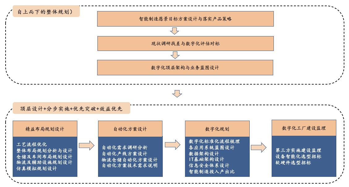 數(shù)字化工廠(chǎng)-方法與技術(shù).png